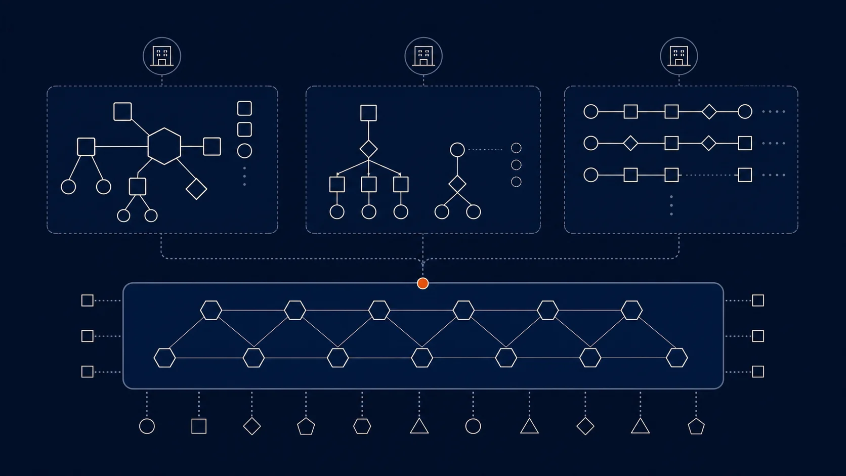 Three distinct organization-owned graph structures extend one shared open graph substrate through a single emphasized boundary node.