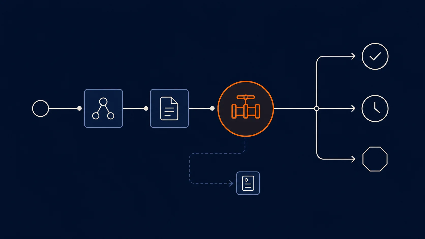 A proposed graph write and evidence enter an emphasized runtime policy gate that branches to proceed, queue, or stop while emitting an audit record.