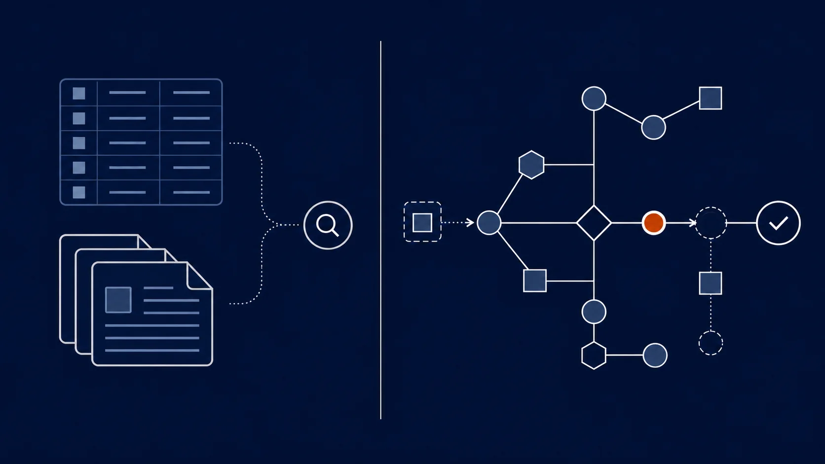 A split diagram contrasts disconnected tables and documents feeding search with a typed graph routing a proposed change through an emphasized constraint node.